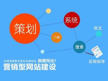 如何部署營銷型網(wǎng)站的站內(nèi)結(jié)構(gòu)？
