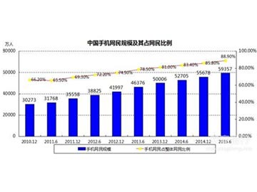 CNNIC發(fā)布第31次《中國互聯(lián)網(wǎng)絡(luò)發(fā)展?fàn)顩r統(tǒng)計(jì)報(bào)告》